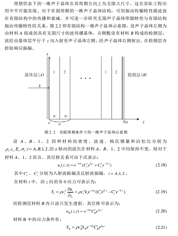 Matlab 一维层状声子晶体振动传输特性的图4