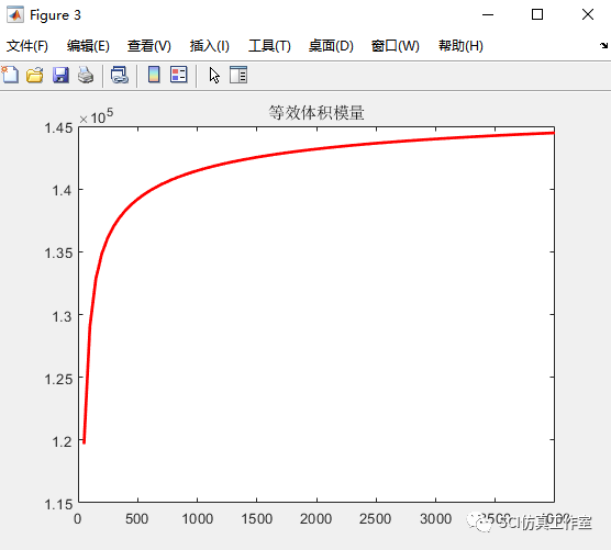 Comsol&Matlab 多孔材料JCA模型吸声系数理论解及仿真解的图18