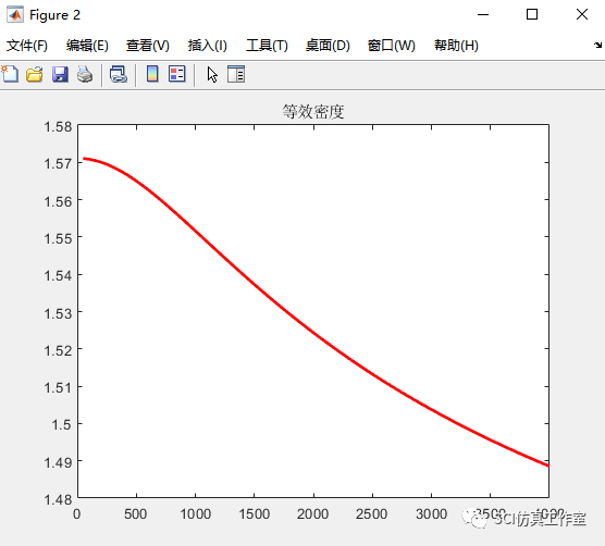 Comsol&Matlab 多孔材料JCA模型吸声系数理论解及仿真解的图19