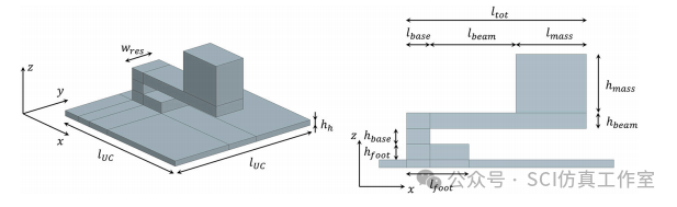 Comsol 通过多共振设计提高声振超材料板的隔声性能的图3