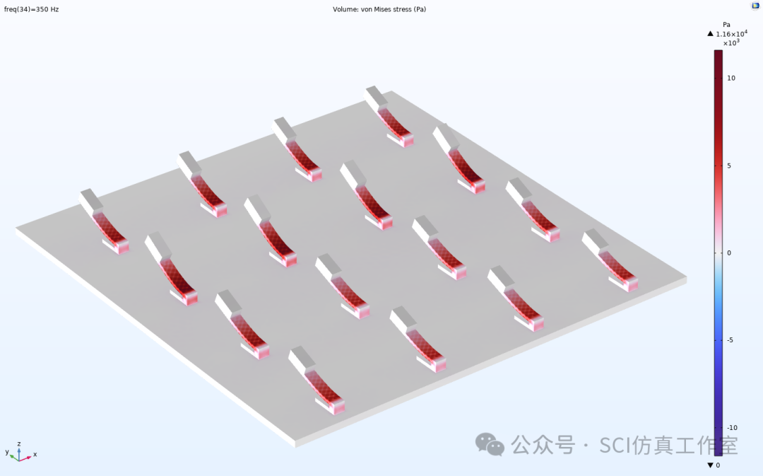 Comsol 通过多共振设计提高声振超材料板的隔声性能的图15