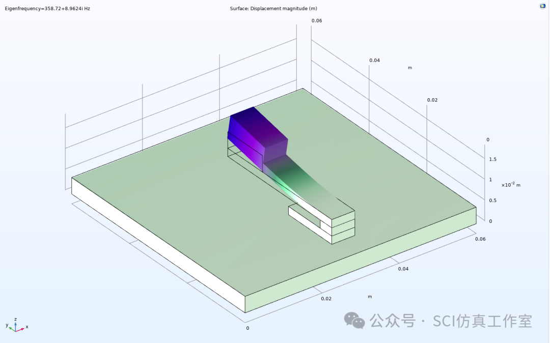 Comsol 通过多共振设计提高声振超材料板的隔声性能的图11