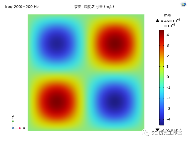Comsol 点激励条件下薄板声辐射响应的图10