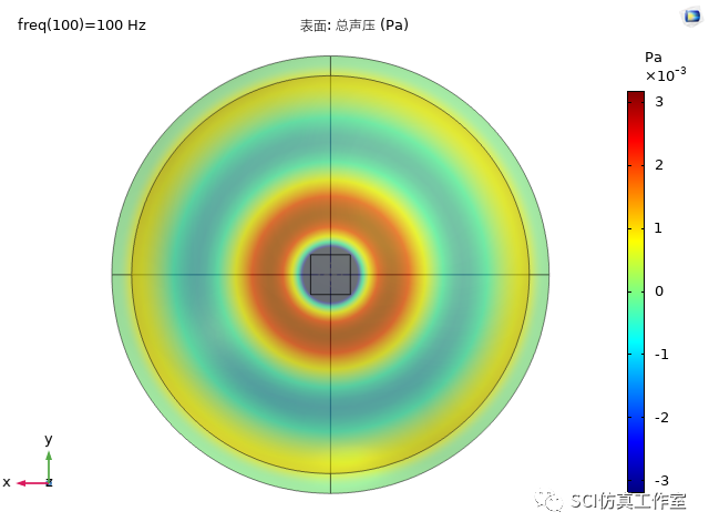 Comsol 双层薄板夹芯结构声辐射响应的图9