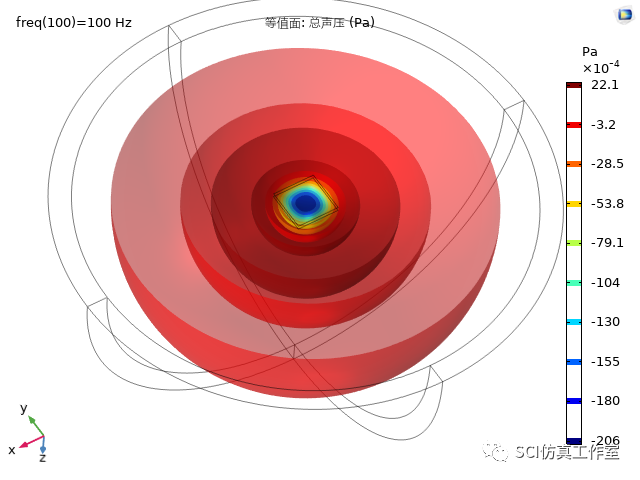 Comsol 双层薄板夹芯结构声辐射响应的图3