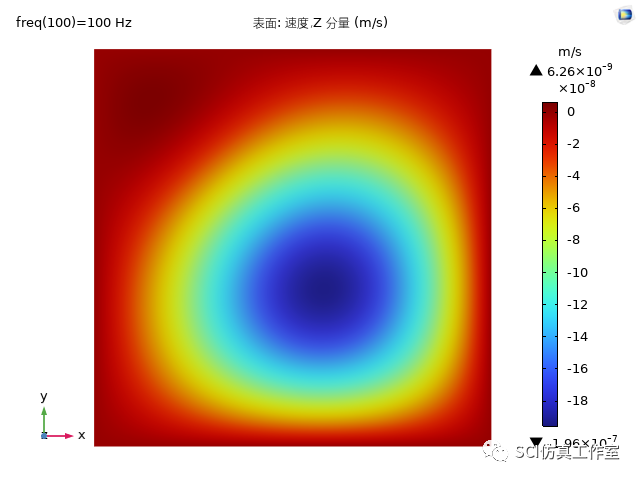 Comsol 点激励条件下薄板声辐射响应的图9