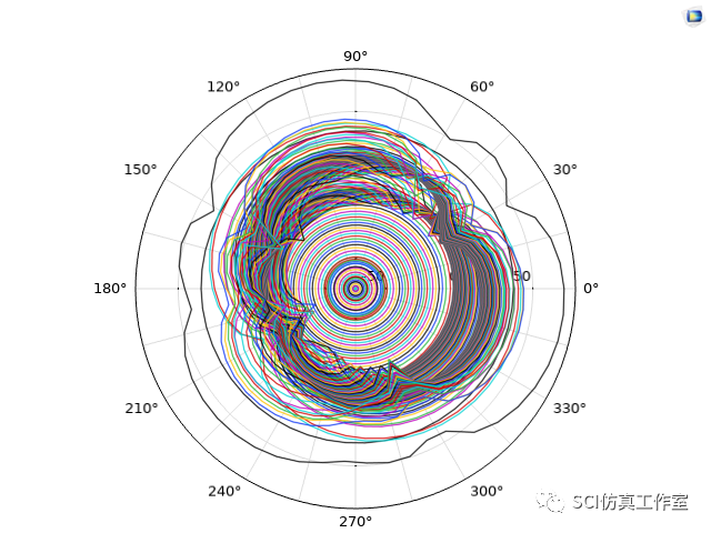 Comsol 点激励条件下薄板声辐射响应的图11