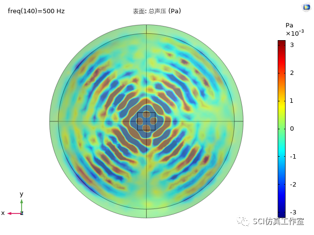 Comsol 双层薄板夹芯结构声辐射响应的图10