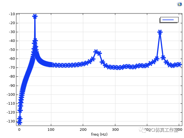 Comsol 双层薄板夹芯结构声辐射响应的图11