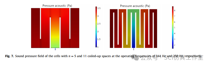 Comsol 具有对称盘绕空间的超材料的低频吸声的图14
