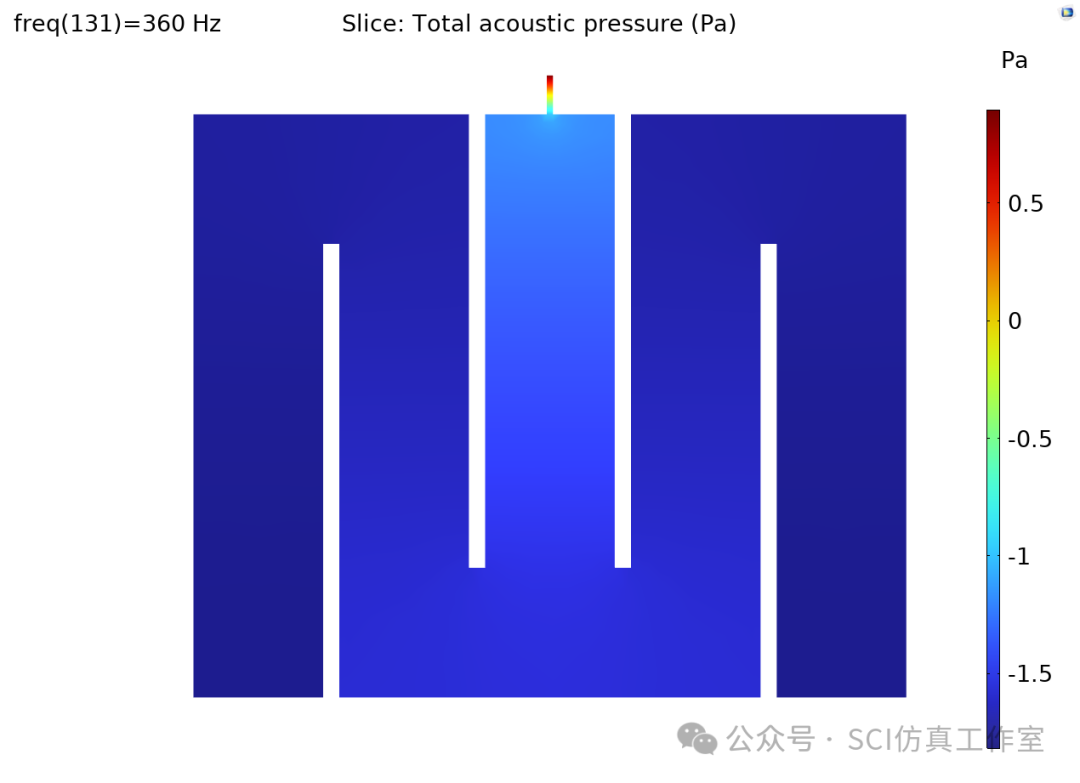 Comsol 具有对称盘绕空间的超材料的低频吸声的图11