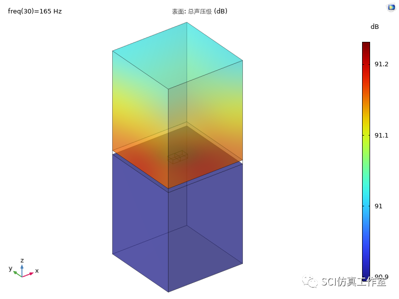 Comsol 薄膜型声学超材料隔声性能（嵌入质量块）的图10