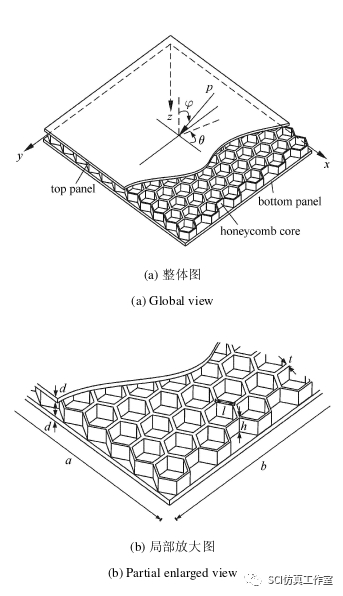 Cosmol 蜂窝层芯夹层板结构振动与传声特性研究（力学学报）的图4