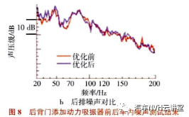 某型电动汽车路噪性能优化的图11