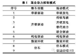 混合动力总成NVH开发技术研究的图3