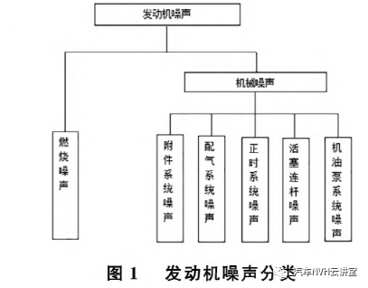 混合动力总成NVH开发技术研究的图1