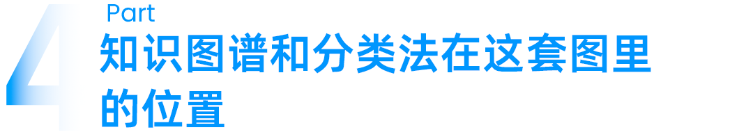 本体和语义层，到底差在哪？AI 问数对不上，问题多半出在这