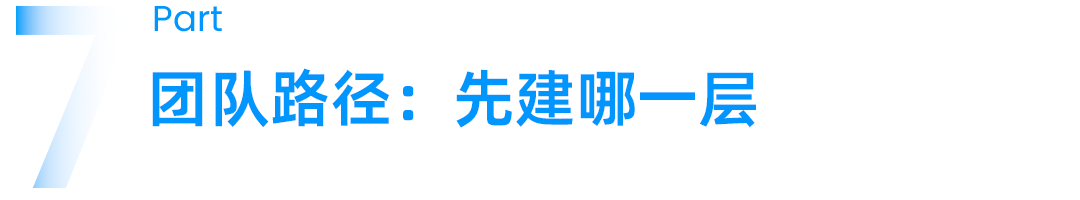 本体和语义层，到底差在哪？AI 问数对不上，问题多半出在这