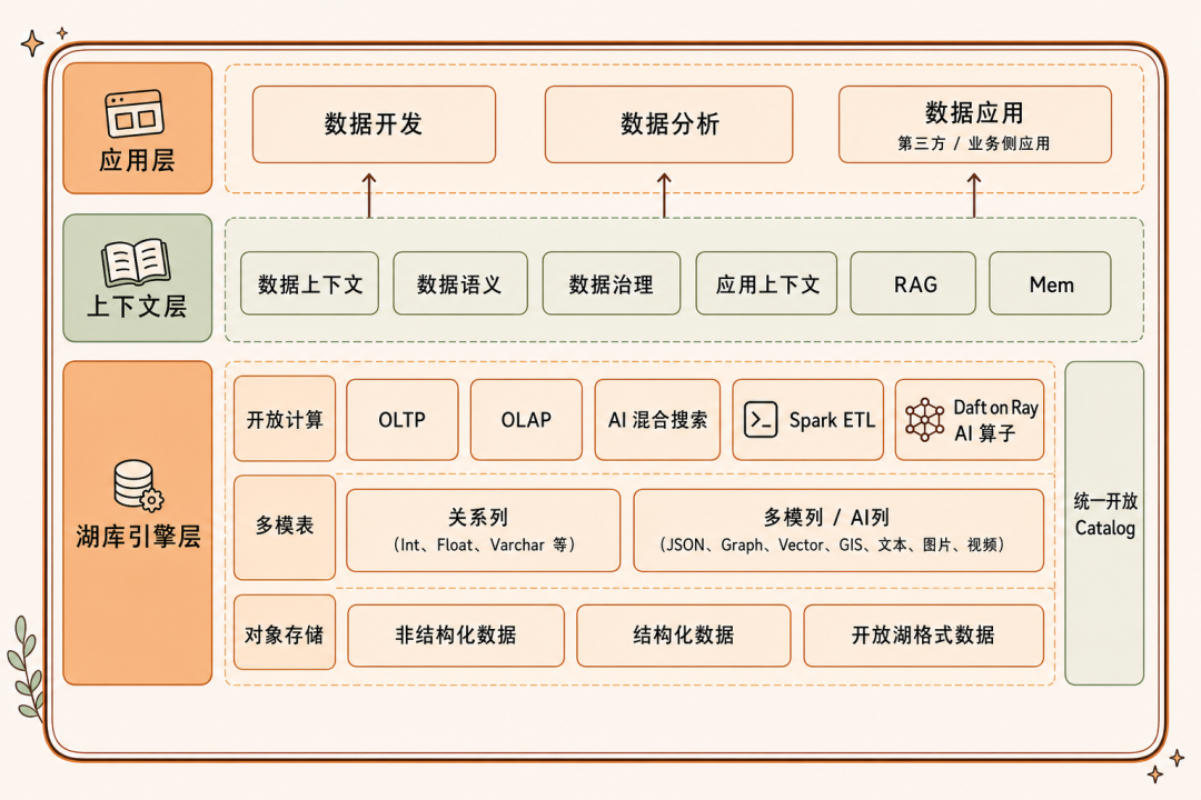 本体和语义层，到底差在哪？AI 问数对不上，问题多半出在这