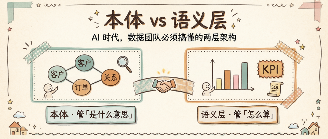 本体和语义层，到底差在哪？AI 问数对不上，问题多半出在这