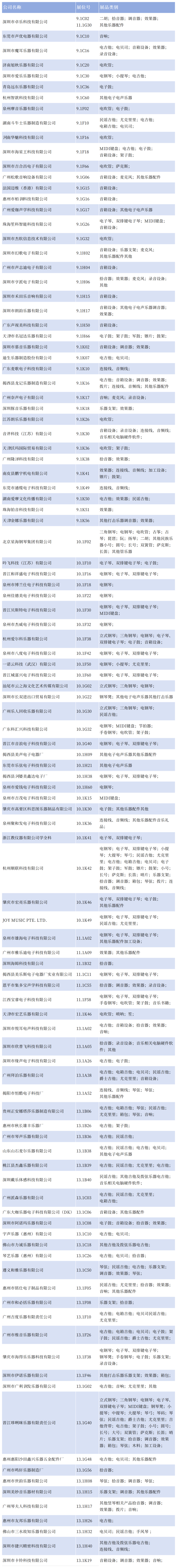 展商情况统计表-20250509(1)_电子电声乐器 (2).png