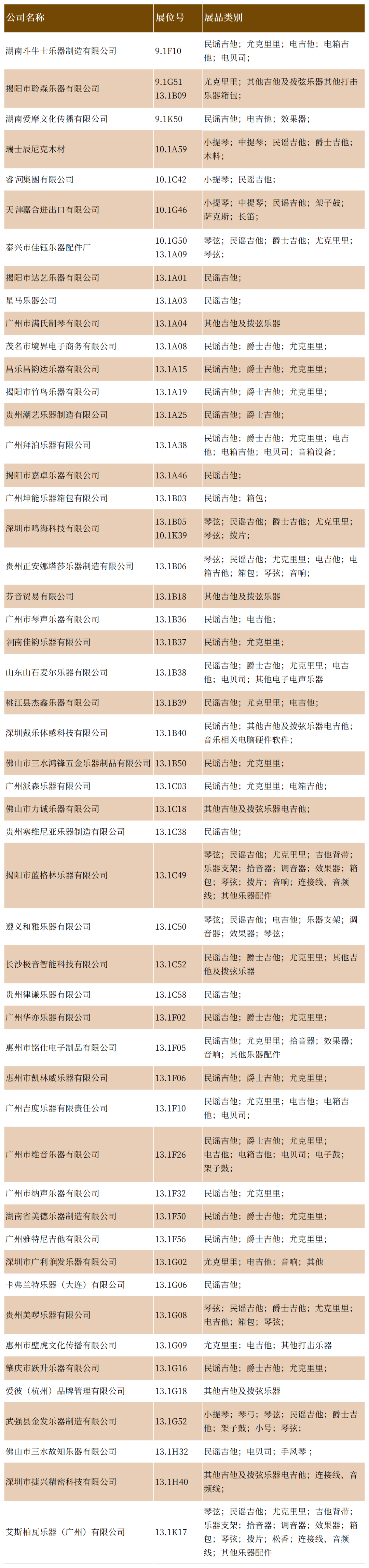 展商情况统计表-20250509_木吉他 (2)(1).png