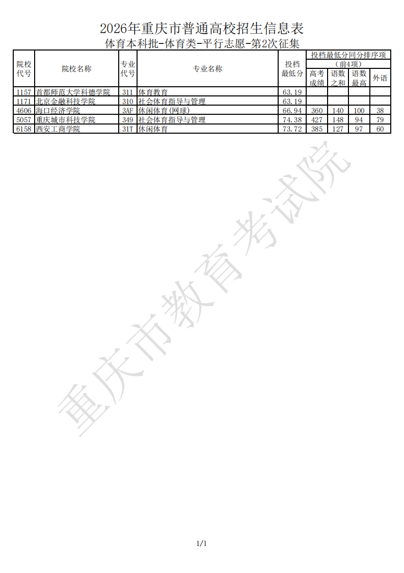 体育本科批-体育类-平行志愿-第2次征集-信息表_01.png