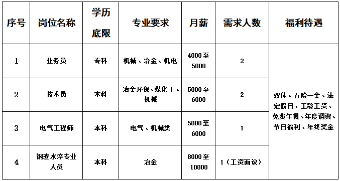 唐山市人才市场发展有限责任公司