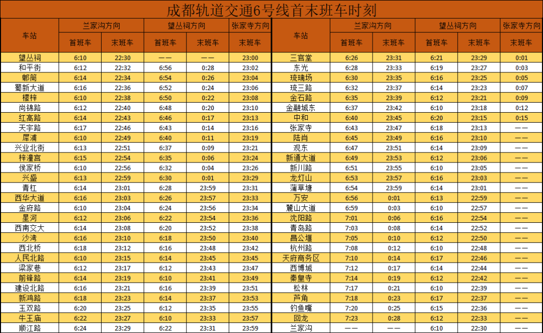 即将启用！6号线再添一个地铁站插图3