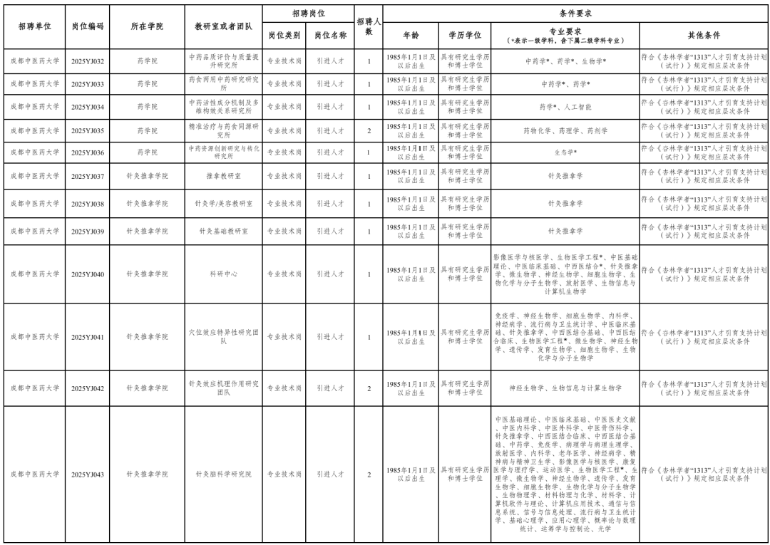事业单位公开招聘插图2