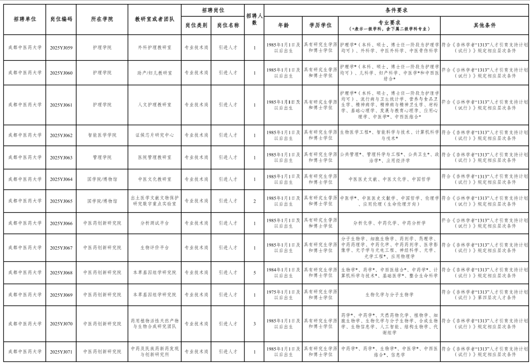 事业单位公开招聘插图4