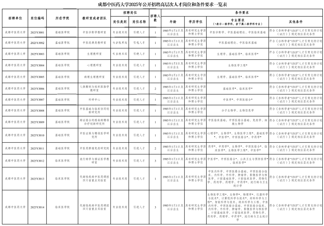 事业单位公开招聘插图