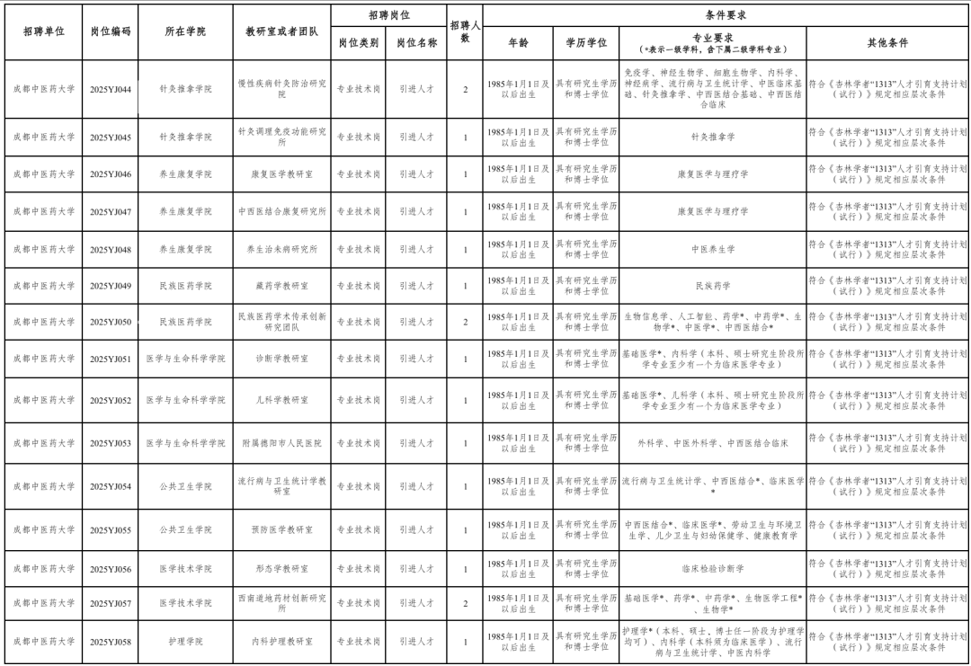 事业单位公开招聘插图3