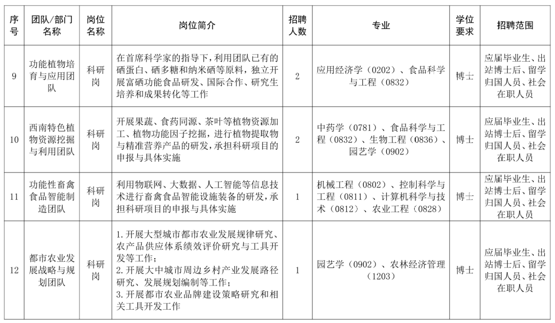 速看！事业单位公开招聘插图16