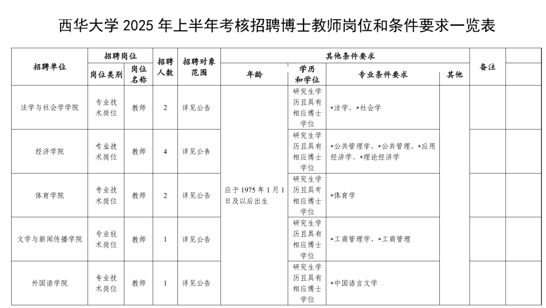 速看！事业单位公开招聘插图