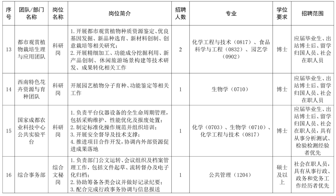 速看！事业单位公开招聘插图17