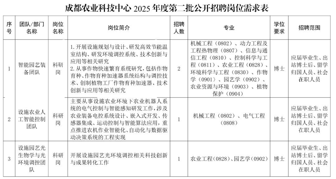 速看！事业单位公开招聘插图14