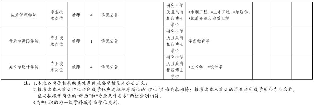 速看！事业单位公开招聘插图3