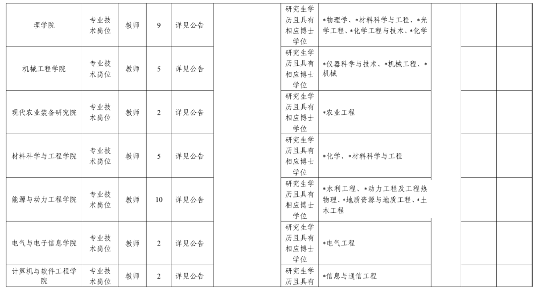 速看！事业单位公开招聘插图1