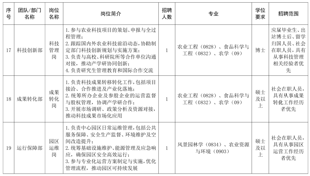 速看！事业单位公开招聘插图18