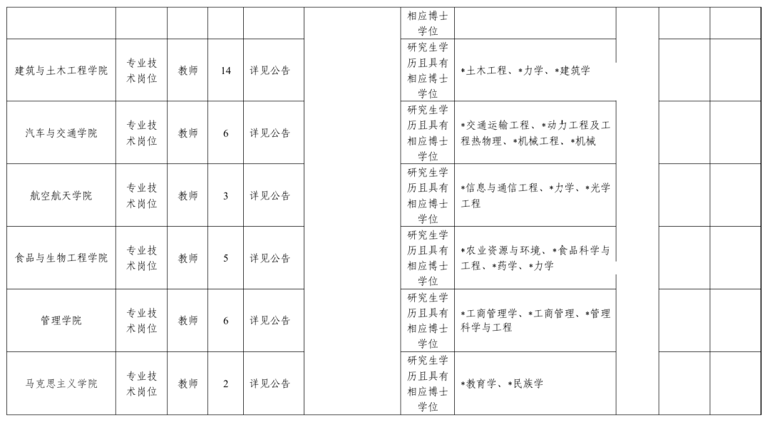速看！事业单位公开招聘插图2