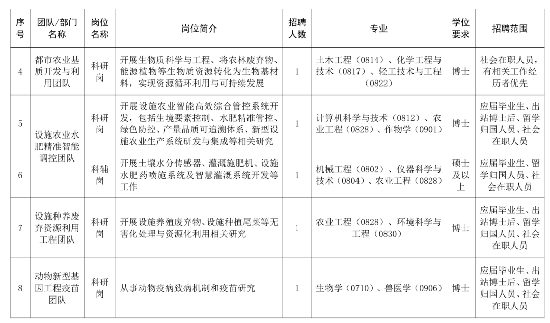 速看！事业单位公开招聘插图15