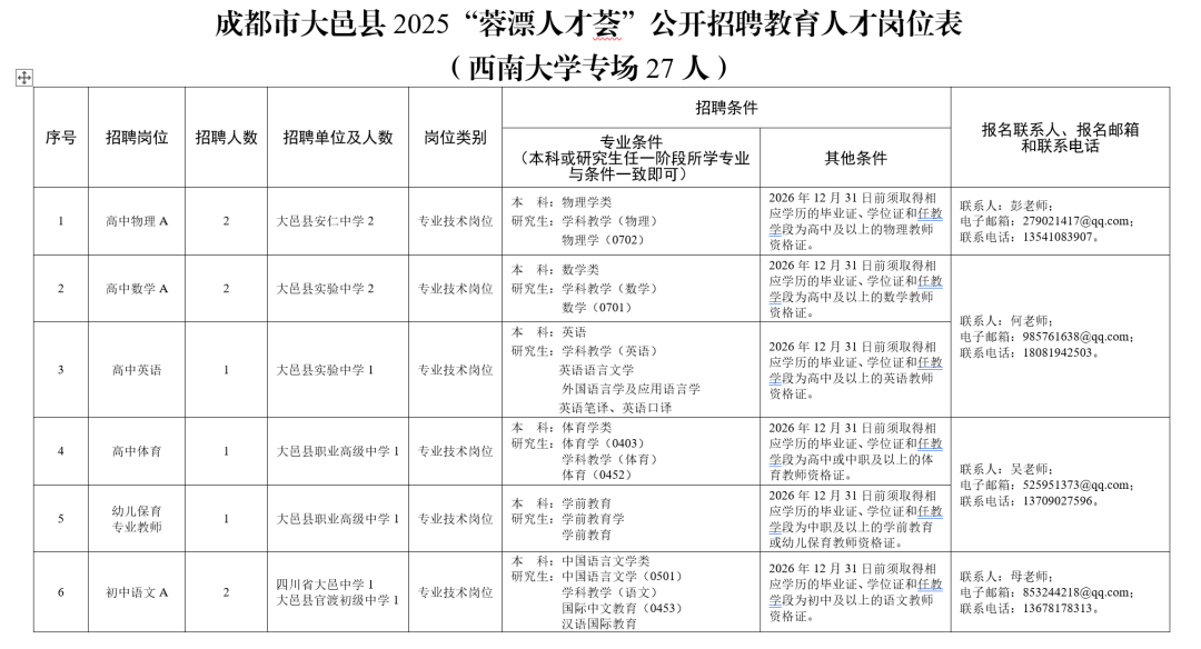 招2306人，有编制！成都教育事业单位公开招聘插图50