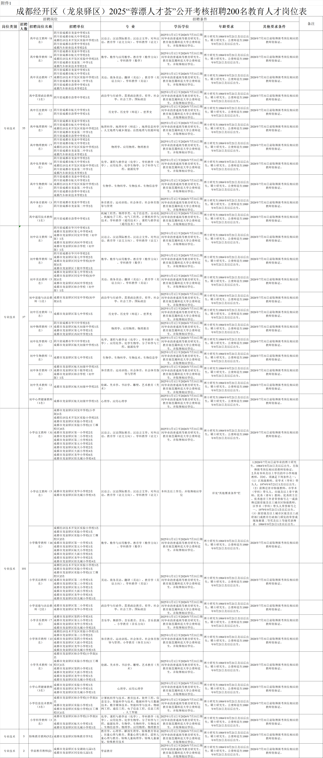 招2306人，有编制！成都教育事业单位公开招聘插图18