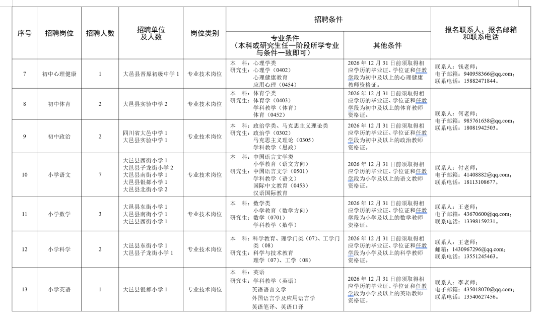 招2306人，有编制！成都教育事业单位公开招聘插图51