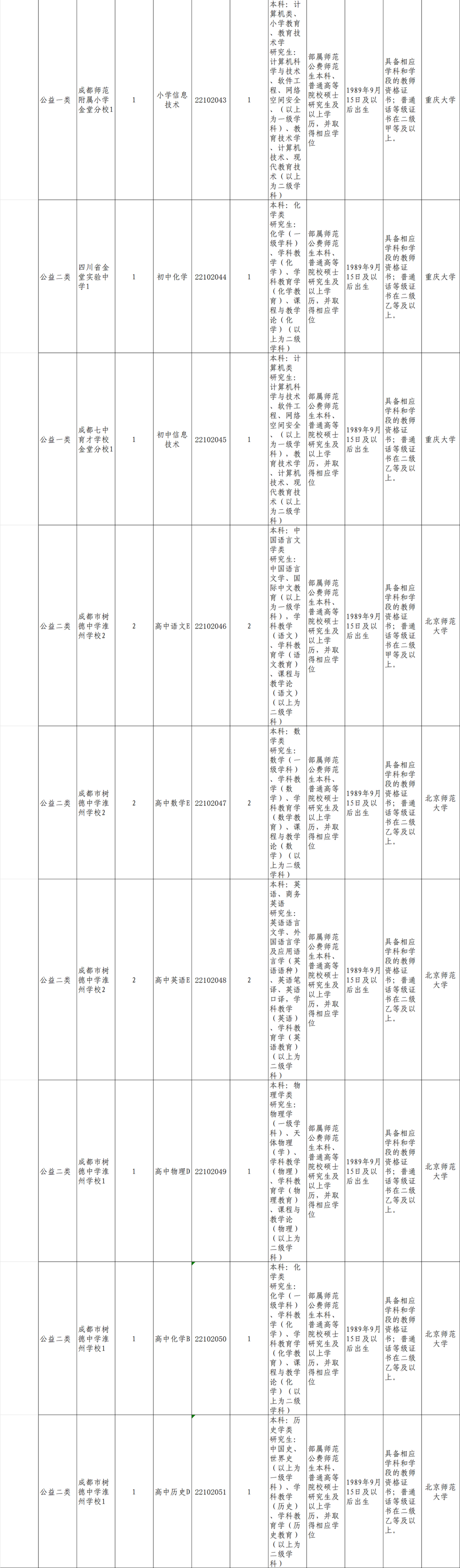 招2306人，有编制！成都教育事业单位公开招聘插图48