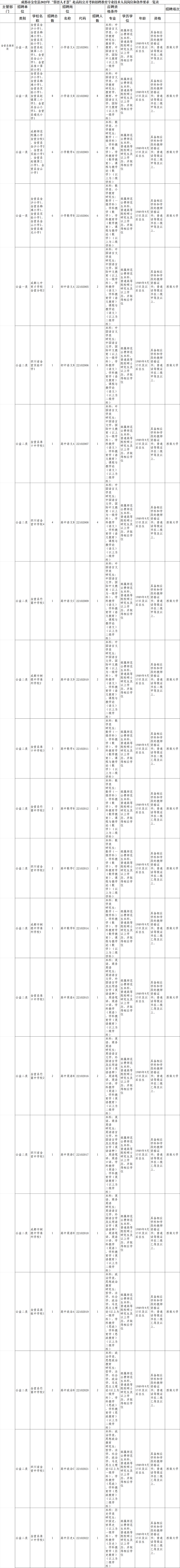招2306人，有编制！成都教育事业单位公开招聘插图46