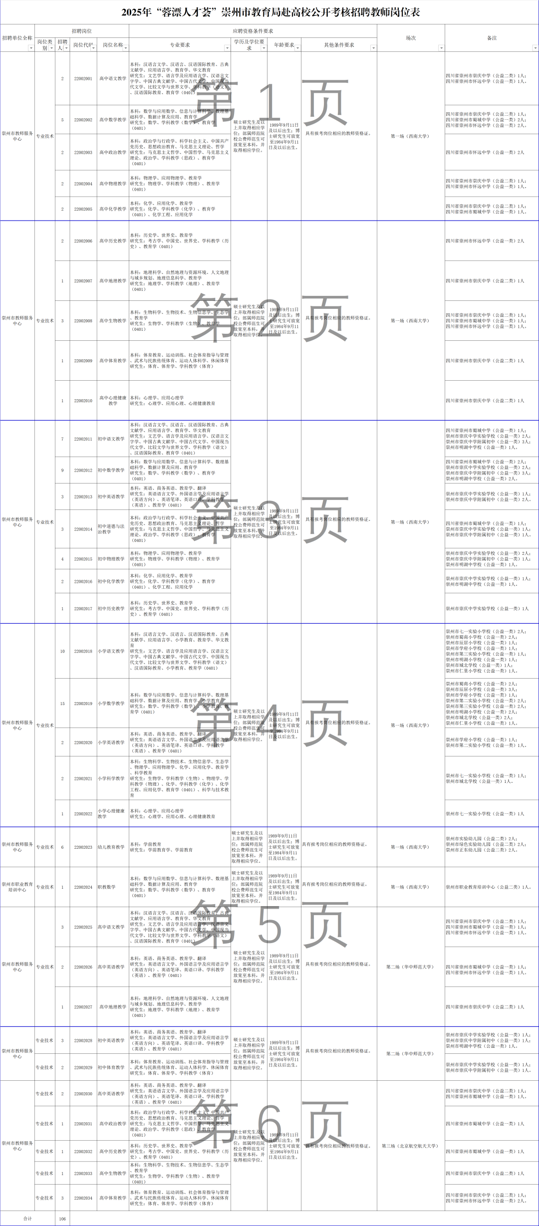 招2306人，有编制！成都教育事业单位公开招聘插图44
