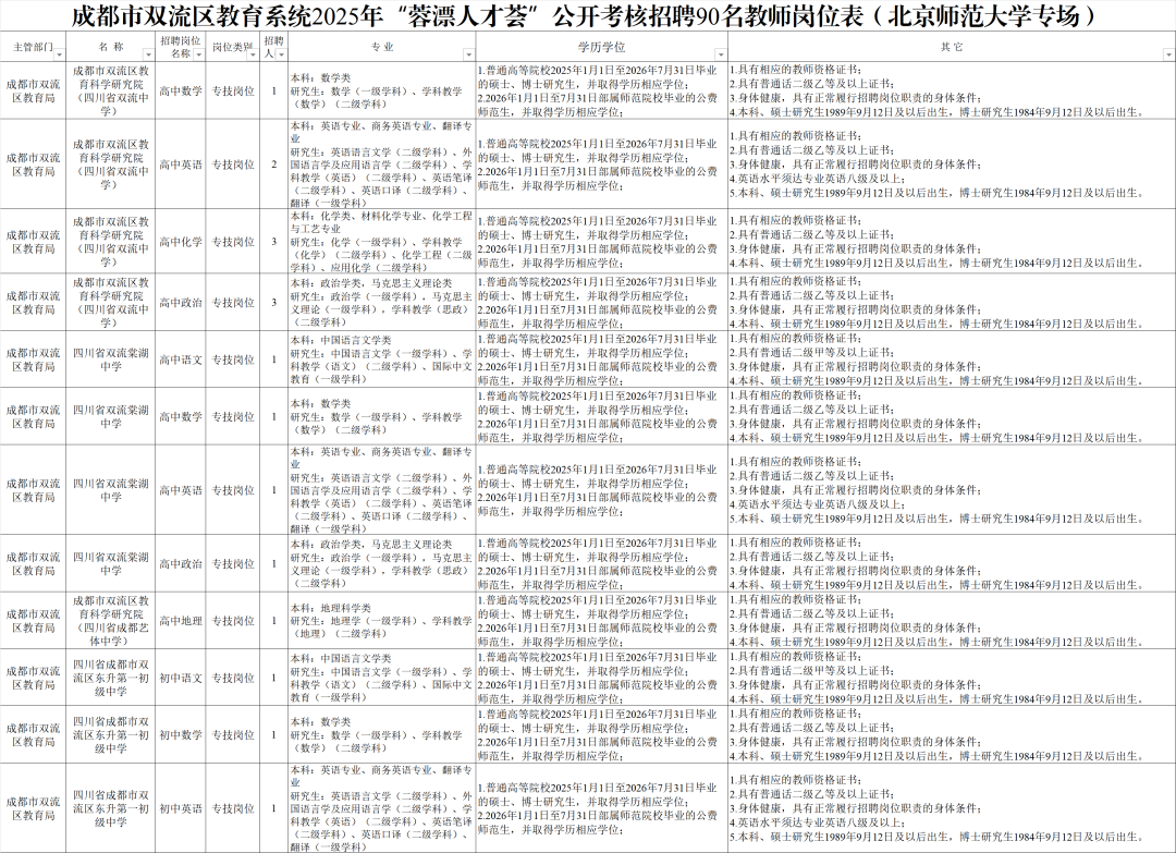 招2306人，有编制！成都教育事业单位公开招聘插图29