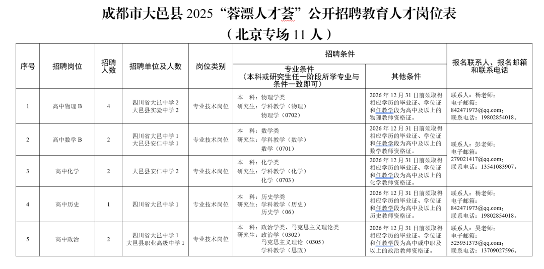 招2306人，有编制！成都教育事业单位公开招聘插图52
